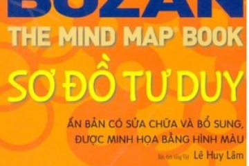 Sơ đồ tư duy Tony Barry Buzan
